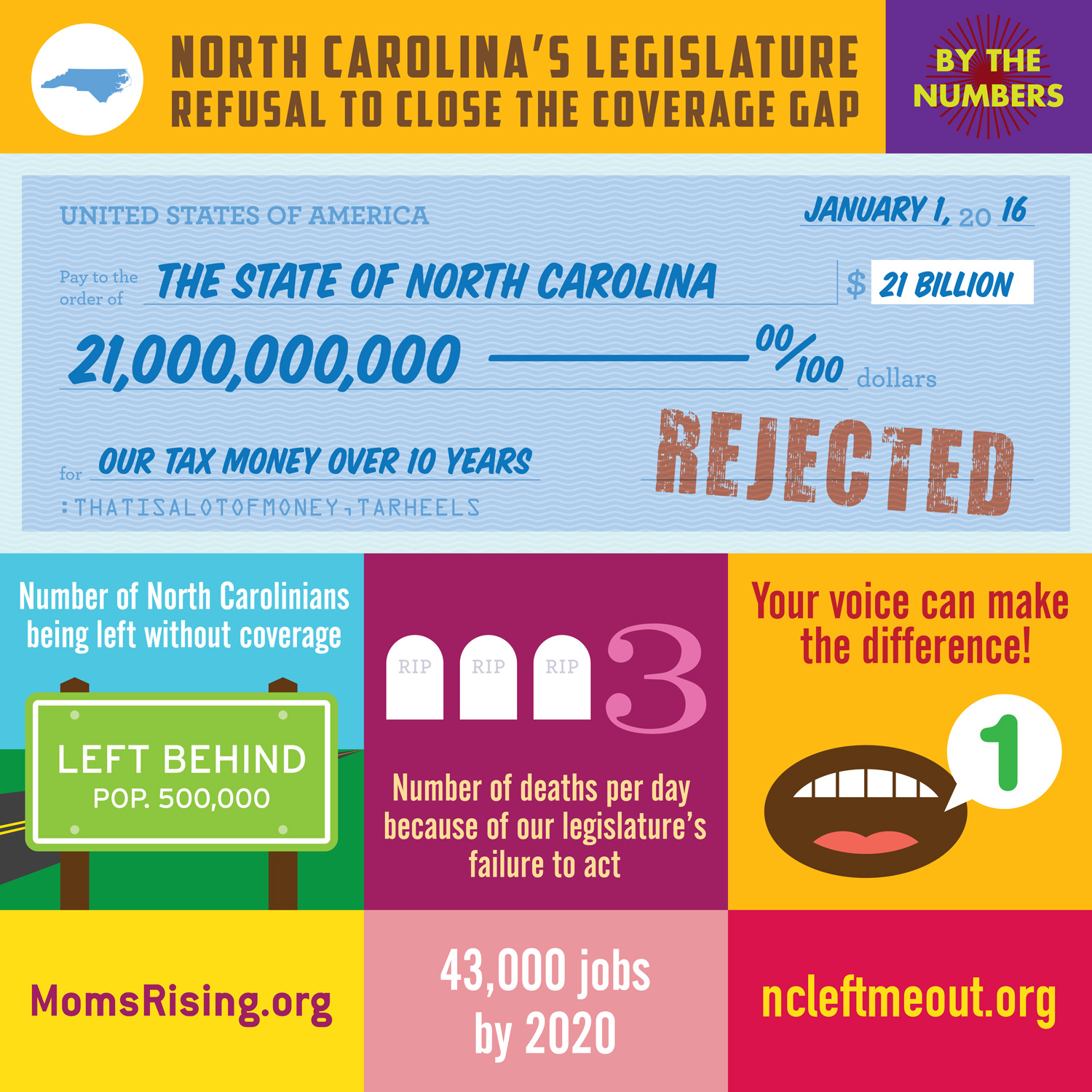 500K in NC left out of coverage in Medicaid reform?! MomsRising