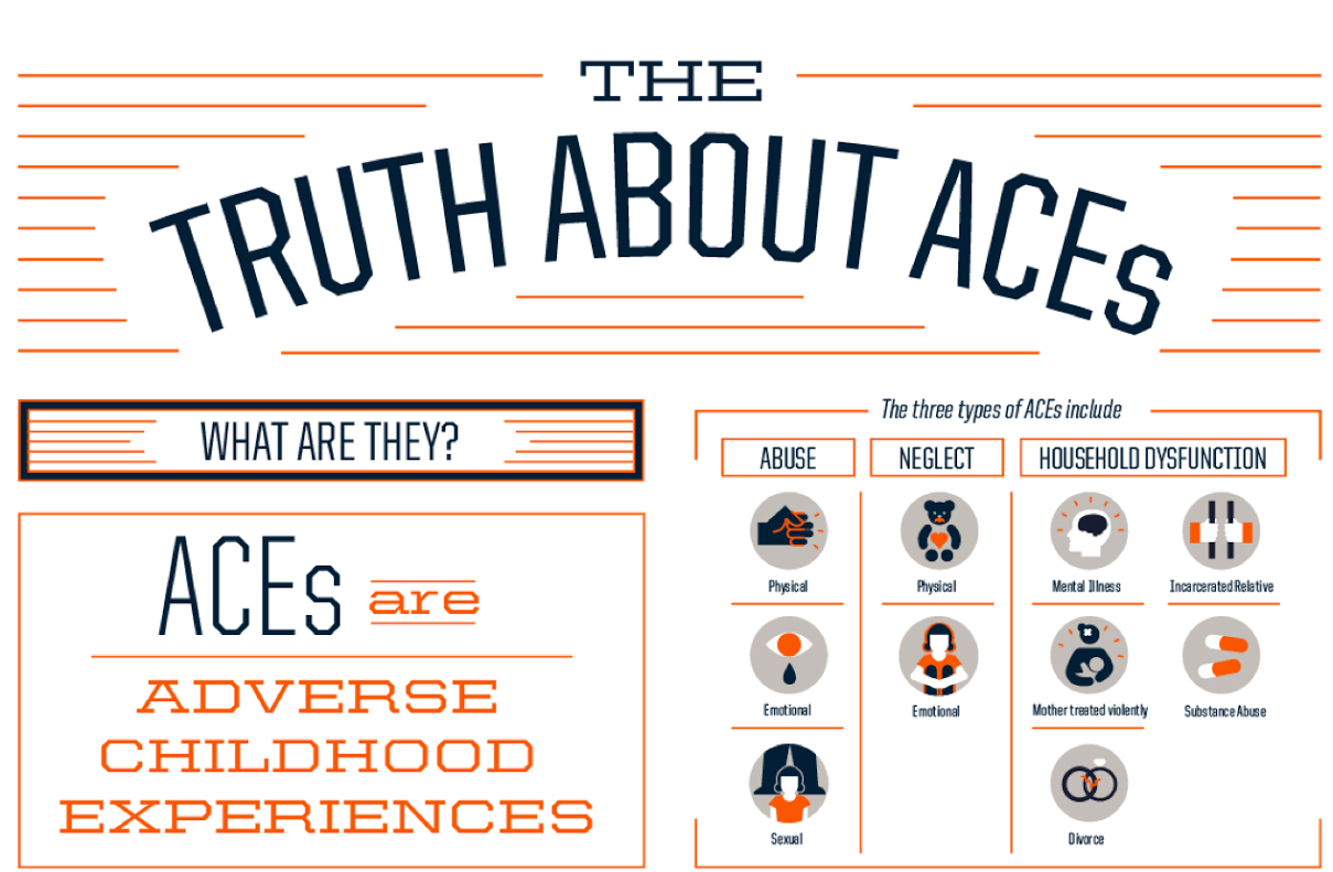 The ABCs of ACEs #InsideOut MomsRising The ABCs of ACEs #InsideOut MomsRising