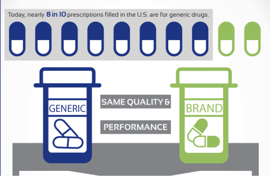 Why did my prescription cost go up? MomsRising