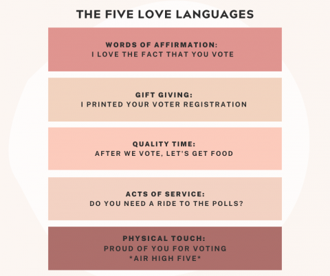 5 Election Love Languages graphic