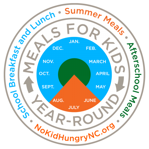 [IMAGE DESCRIPTION: A circular year round meals logo]
