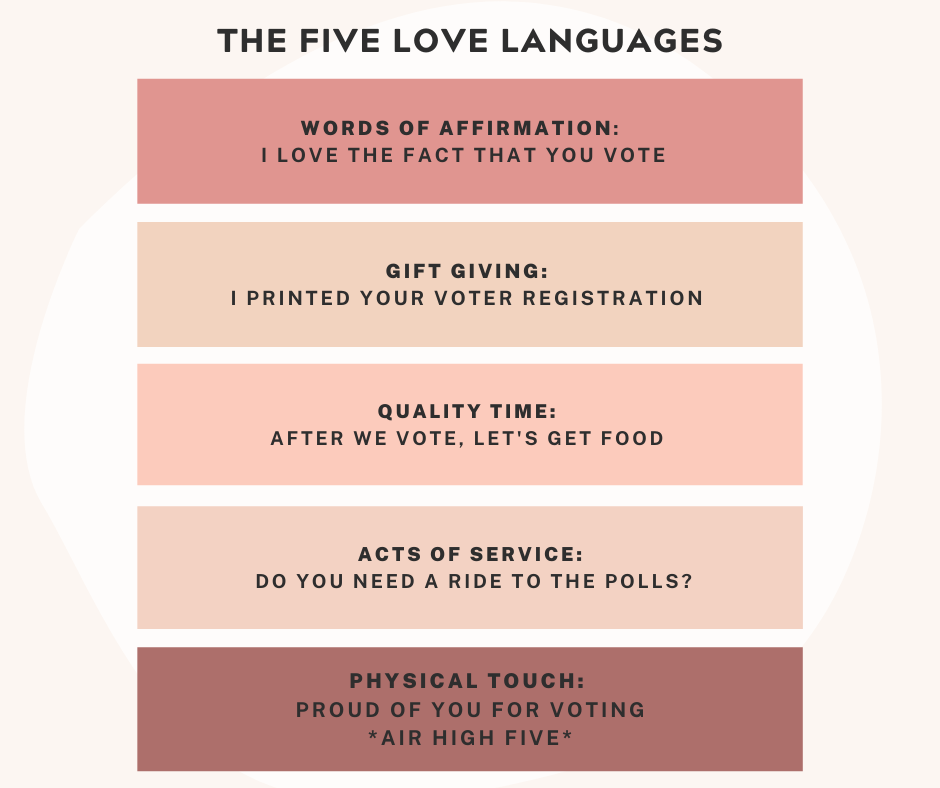 5 Election Love Languages graphic