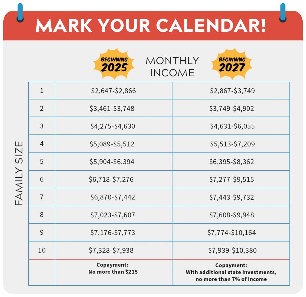 [chart]