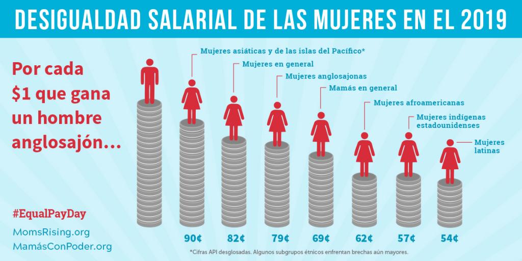 Latina Equal Pay Day