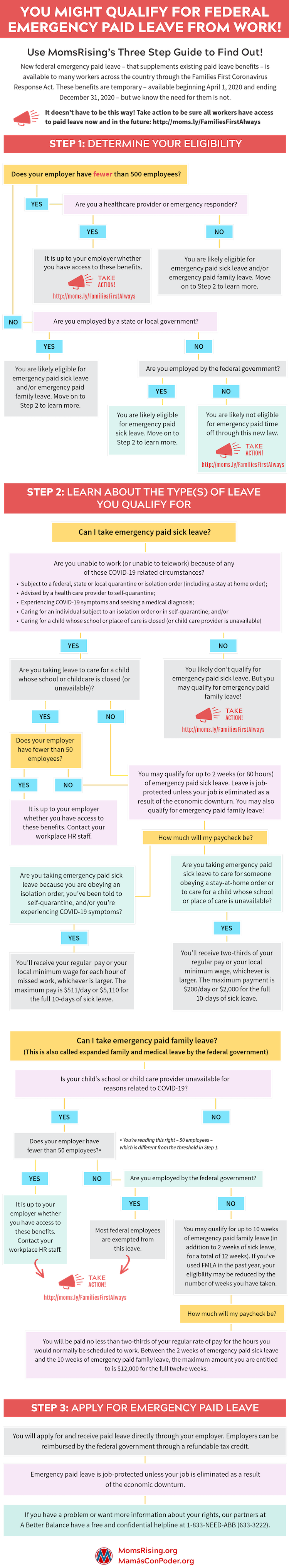 Family First Flowchart