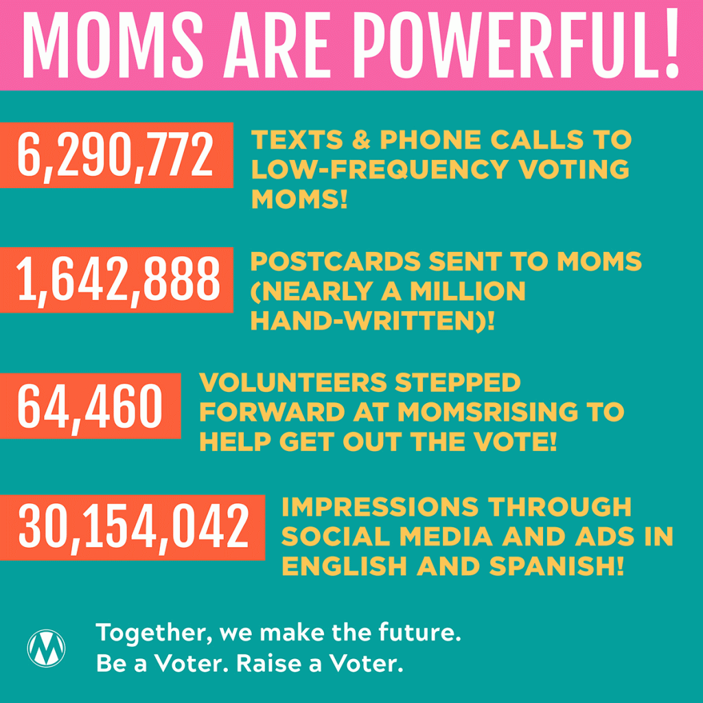 Moms Vote Graphic showing texting, call, postcard, volunteer numbers for 2022