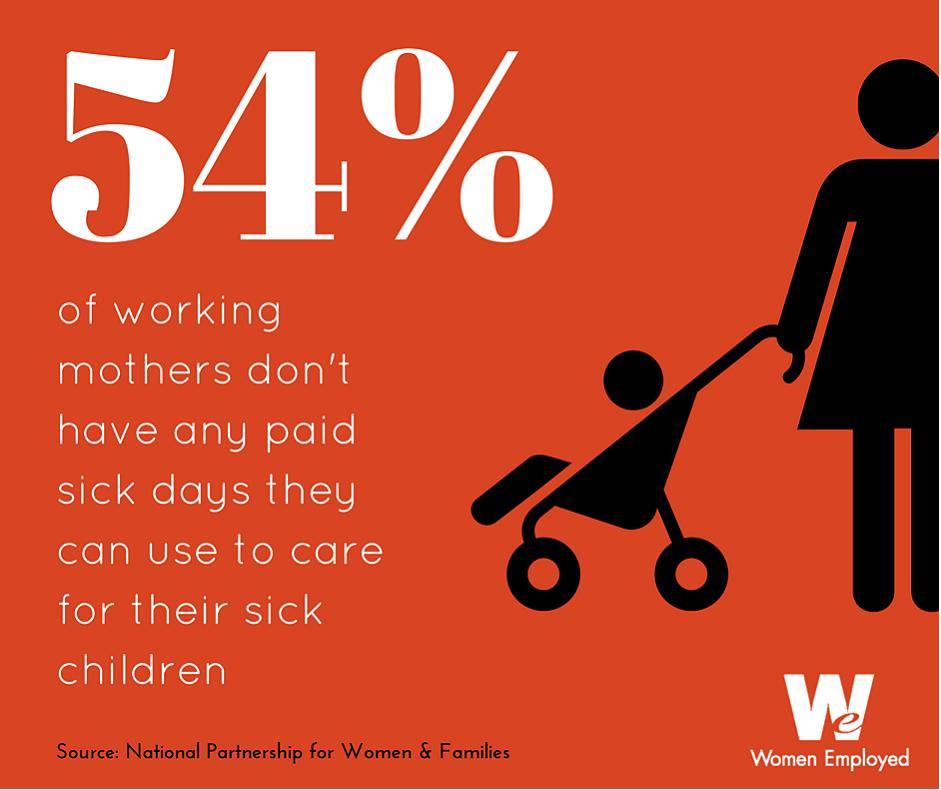 Infographic: 54% of working mothers don't have any paid sick days they can use to care for their sick children