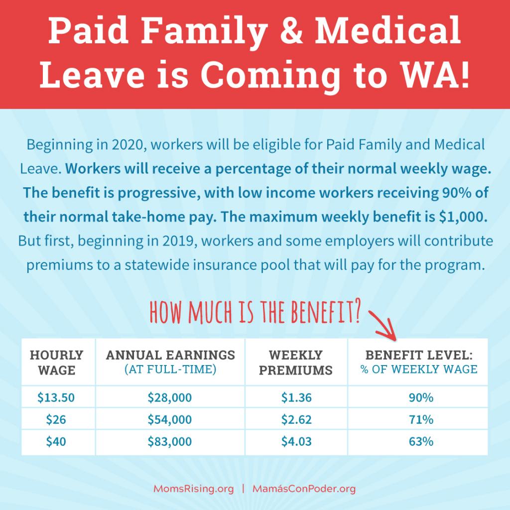 [graphic of payroll premiums]