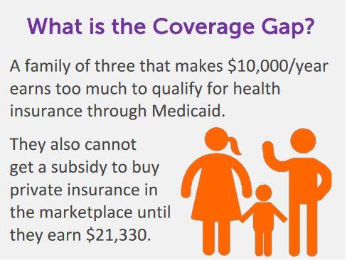 What is the coverage gap