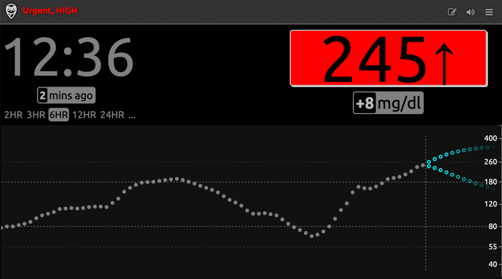 Blood Sugar Readings