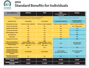 Click here to see Covered California plan options