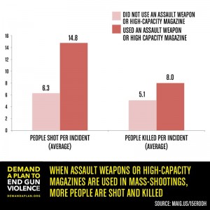  Demand Action