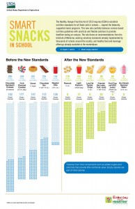 USDA Smart Snacks