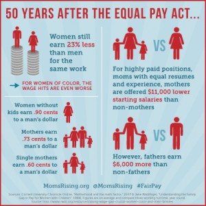 Wage Gap Info