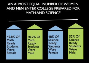 MathScience Scores