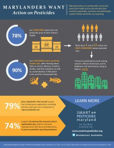 Pesticide Polling Infographic 2014 FINAL