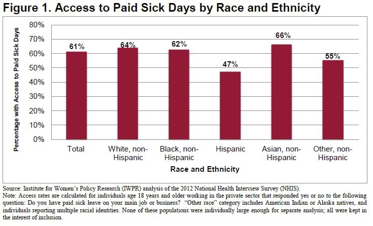 psd by race-ethnicity